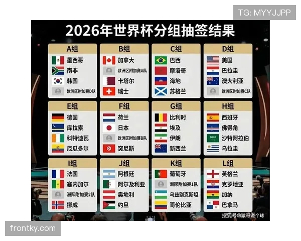 2026世界杯小组赛出线规则如何规定晋级名额 2026世界杯小组赛出线规则如何规定晋级名额