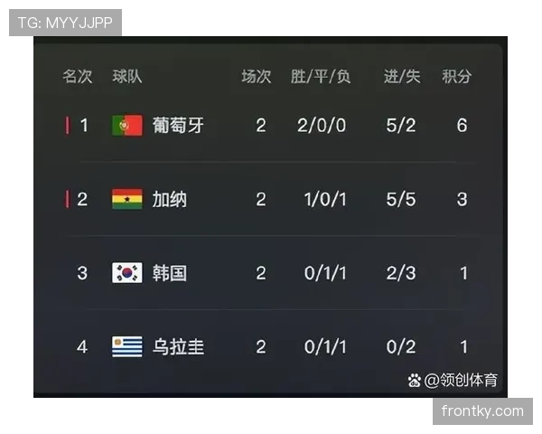 2026世界杯净胜球规则对强队有利吗